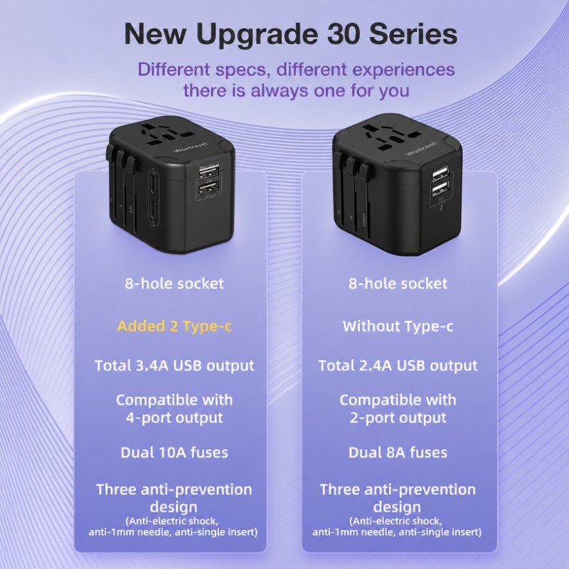 Adaptor de călătorie internațional universal All-in-One pentru utilizare globală